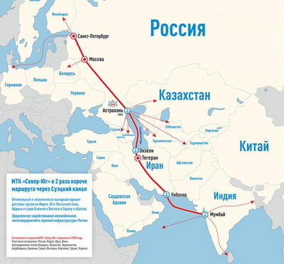 Транспортный коридор «Север-Юг» - будущее евразийской логистики