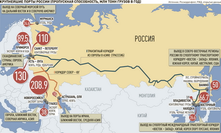 Российским грузам ищут новые пути поставок